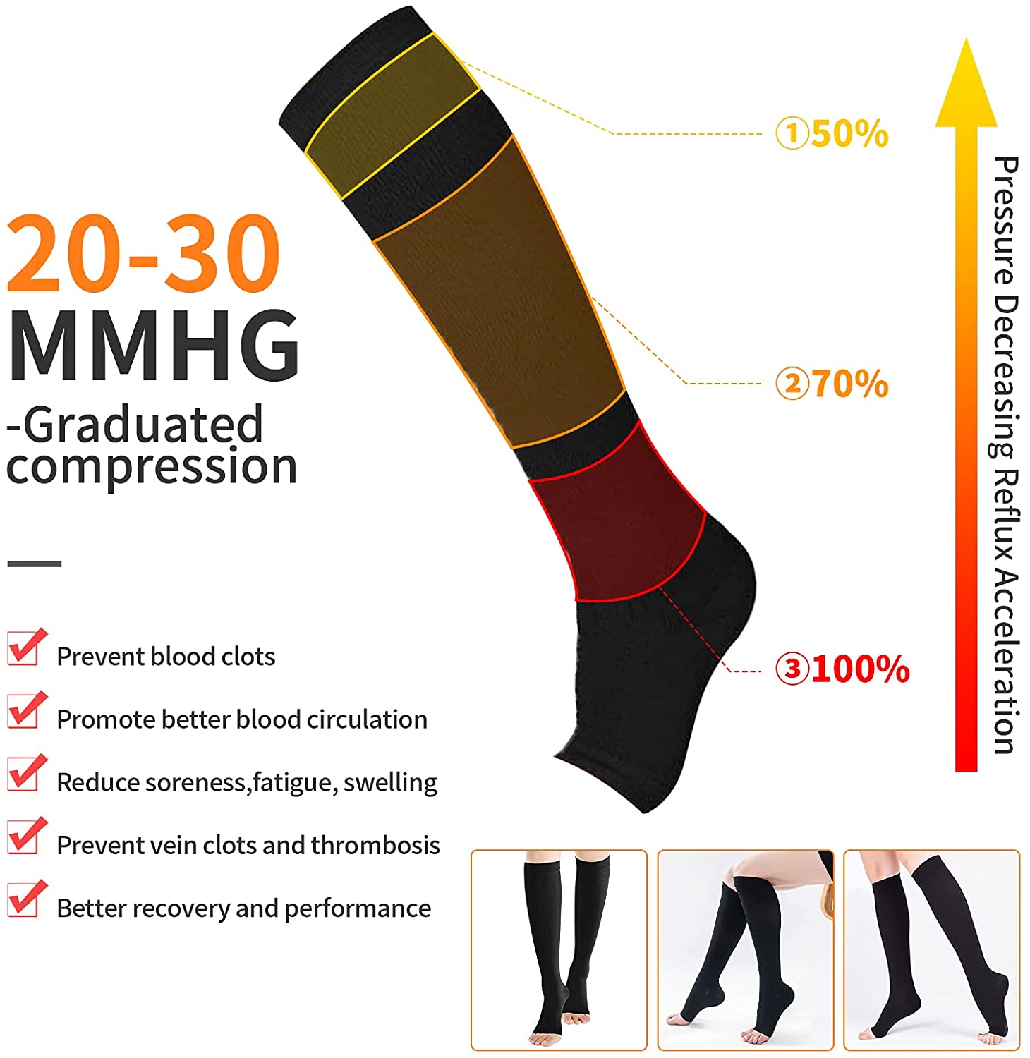 Kompressionssocken S-XXL Medic – Compression Sock Medical Bewertung und Preis